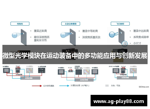 微型光学模块在运动装备中的多功能应用与创新发展