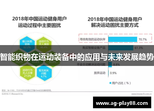 智能织物在运动装备中的应用与未来发展趋势